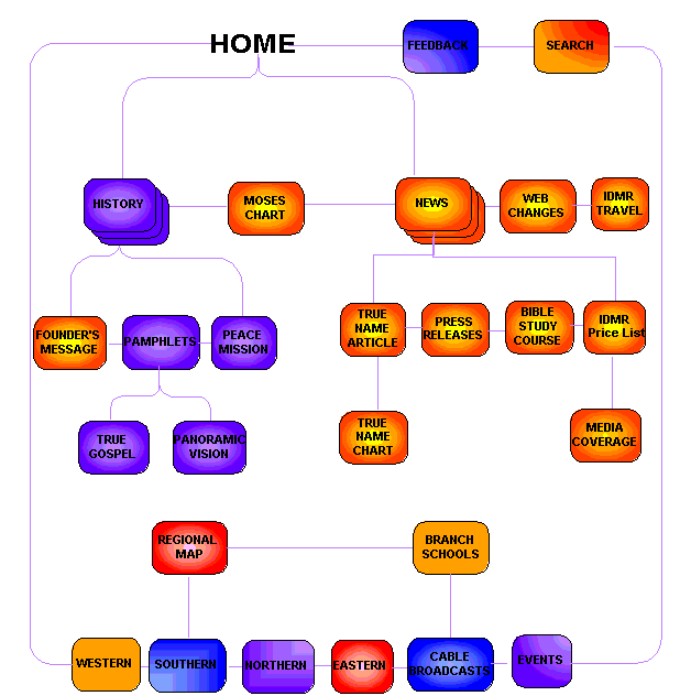 SITEMA~1.gif (25940 bytes)